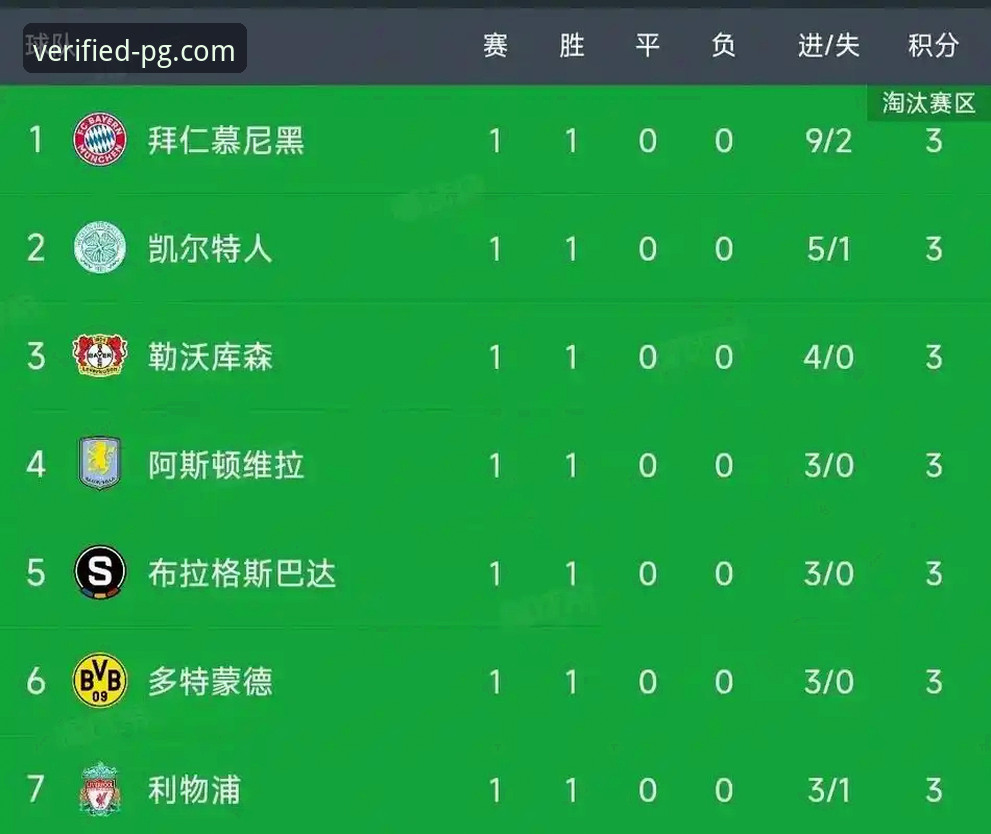 欧冠半决赛马竞1-1阿森纳：点球大战幕后数据全面解析